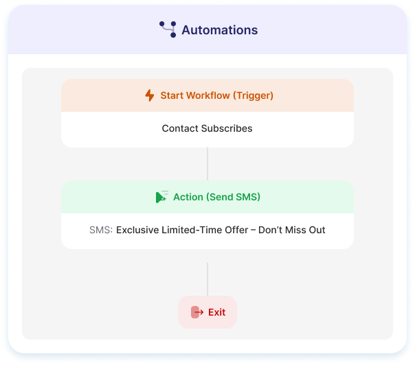 Automations - DoubleScale feature preview