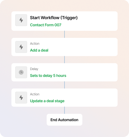 Contact Form 007 Integration