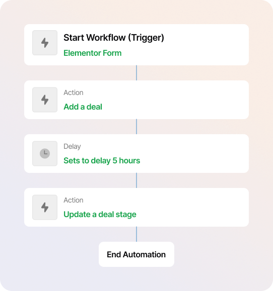Elementor Integration