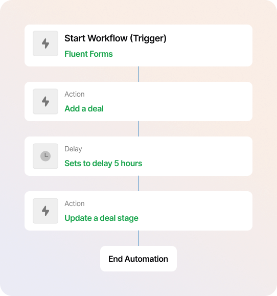 Fluent Forms Integration