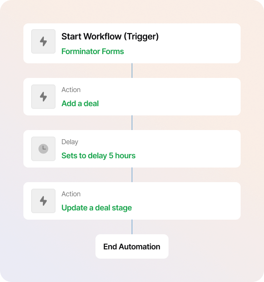 Forminator Integration