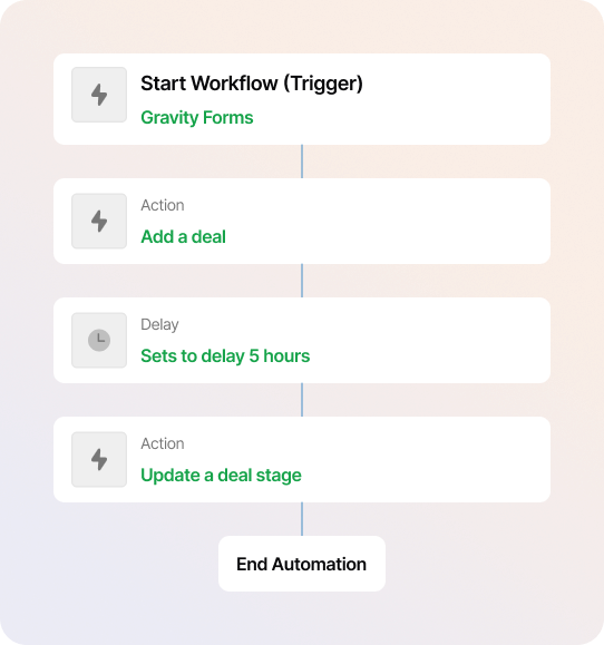 GravityForms Integration