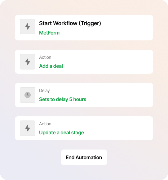 MetForm Integration