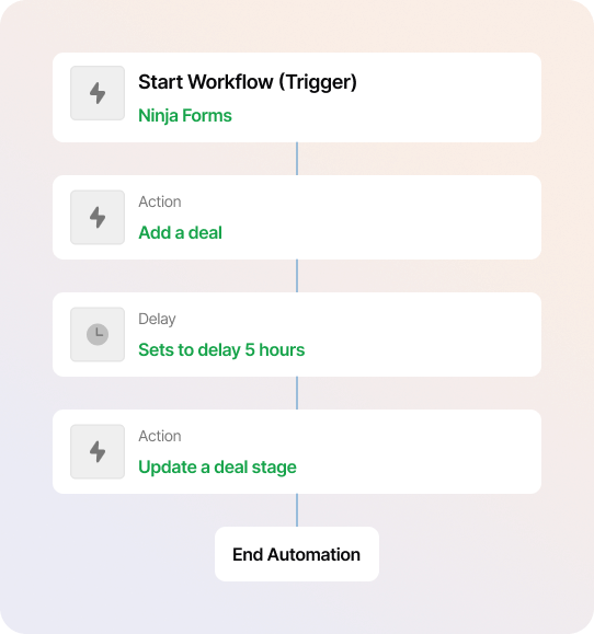 NinjaForms Integration
