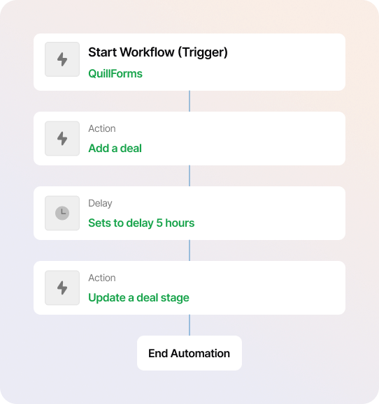 Quill Forms Integration