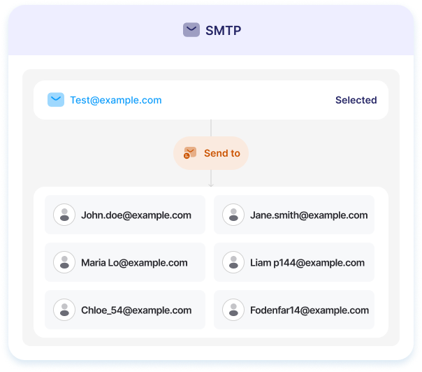 SMTP - DoubleScale feature preview