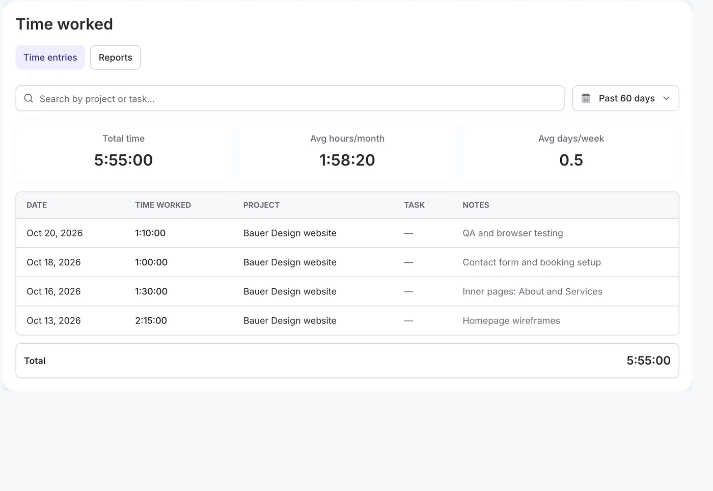 Time worked in the client portal: total time, average hours per month, average days per week and the time entries by project