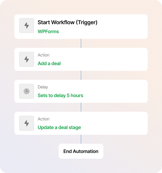 WPForms Integration