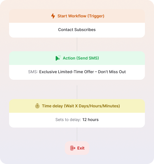 automations_Sec 2