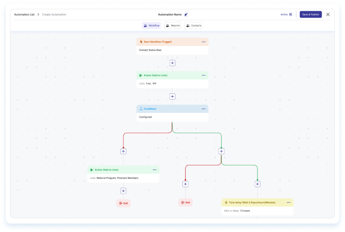 Nested workflow automation builder