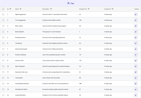 lists & Contact Management Interface