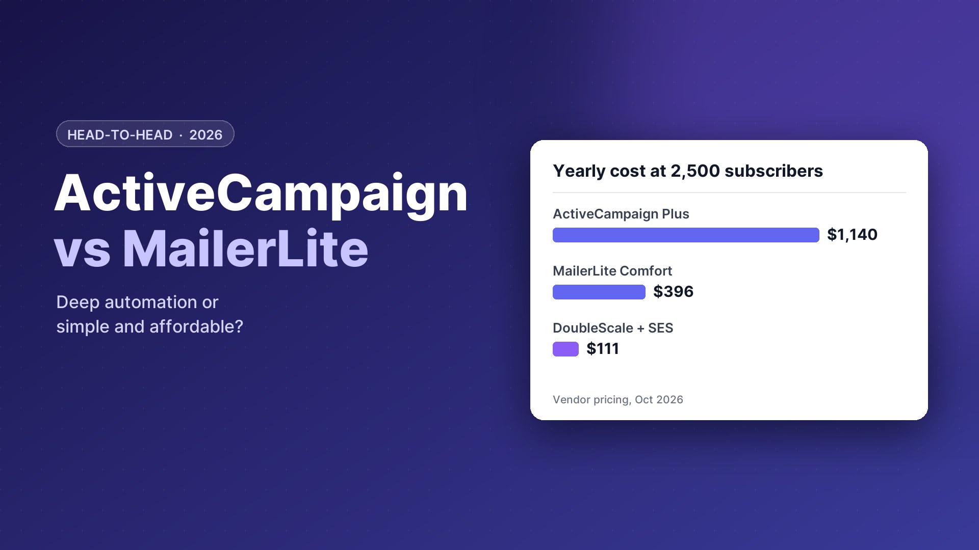ActiveCampaign vs MailerLite compared