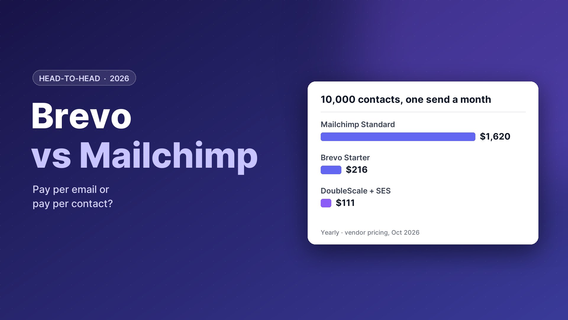 Brevo vs Mailchimp compared