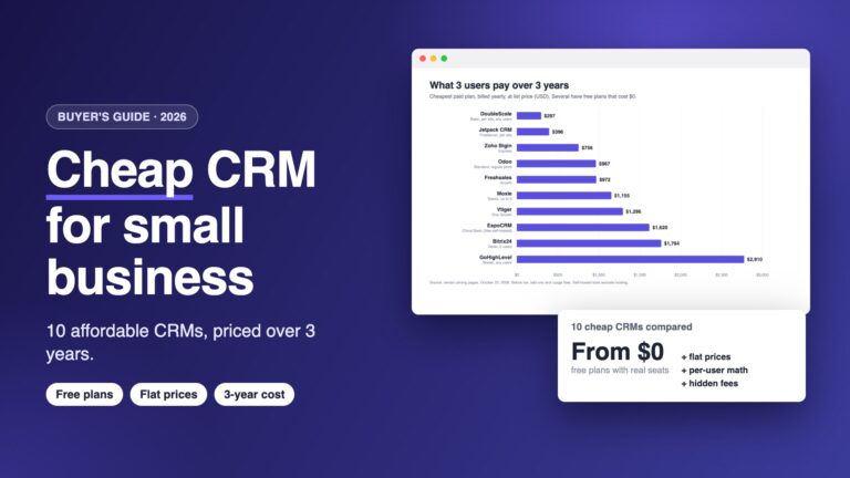 Cheap CRM for Small Business (2026): 10 Affordable CRMs by Real 3-Year Cost