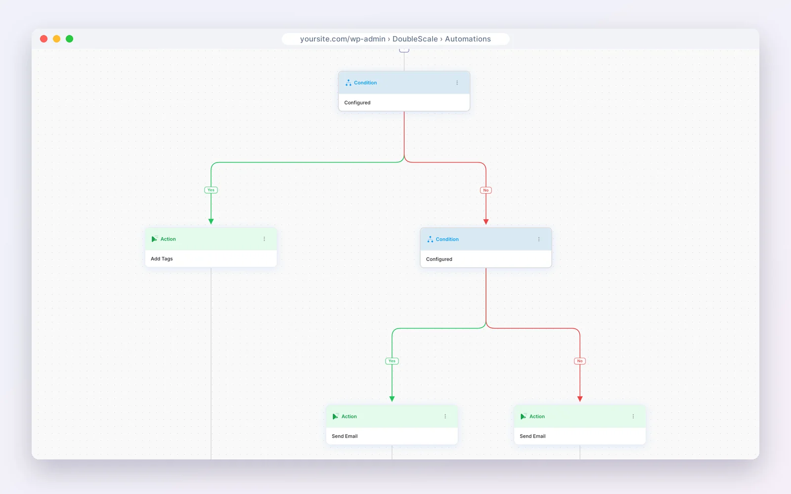 DoubleScale automation workflow with nested yes and no conditions