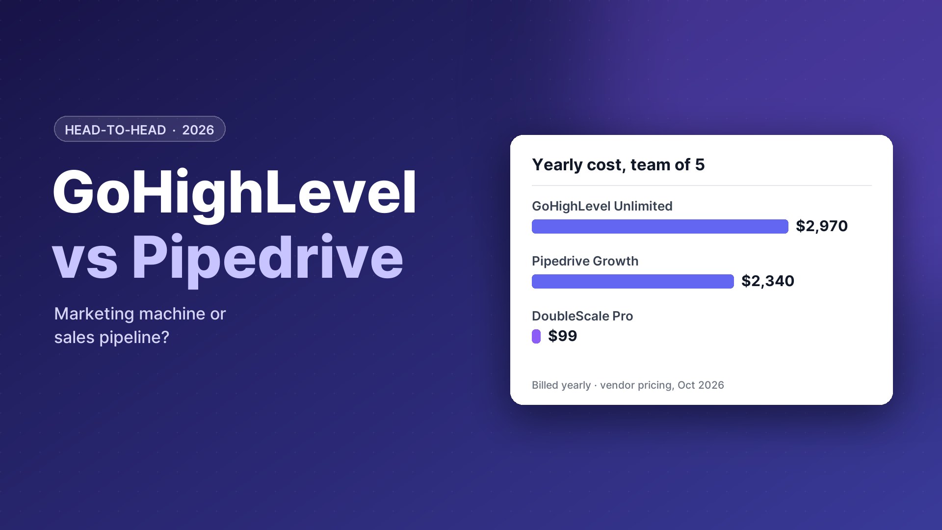 GoHighLevel vs Pipedrive compared