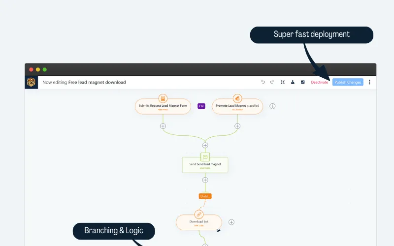 Groundhogg drag-and-drop flow editor