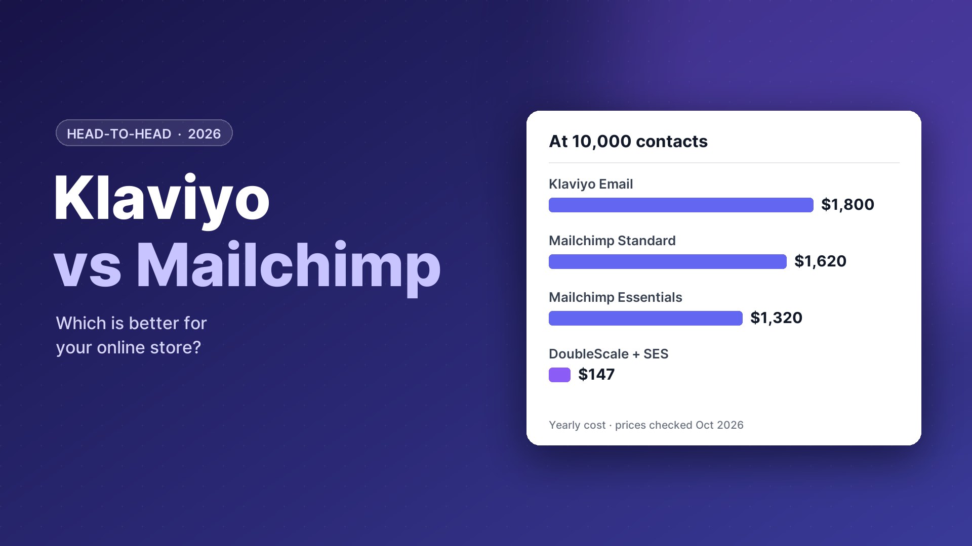 Klaviyo vs Mailchimp for online stores