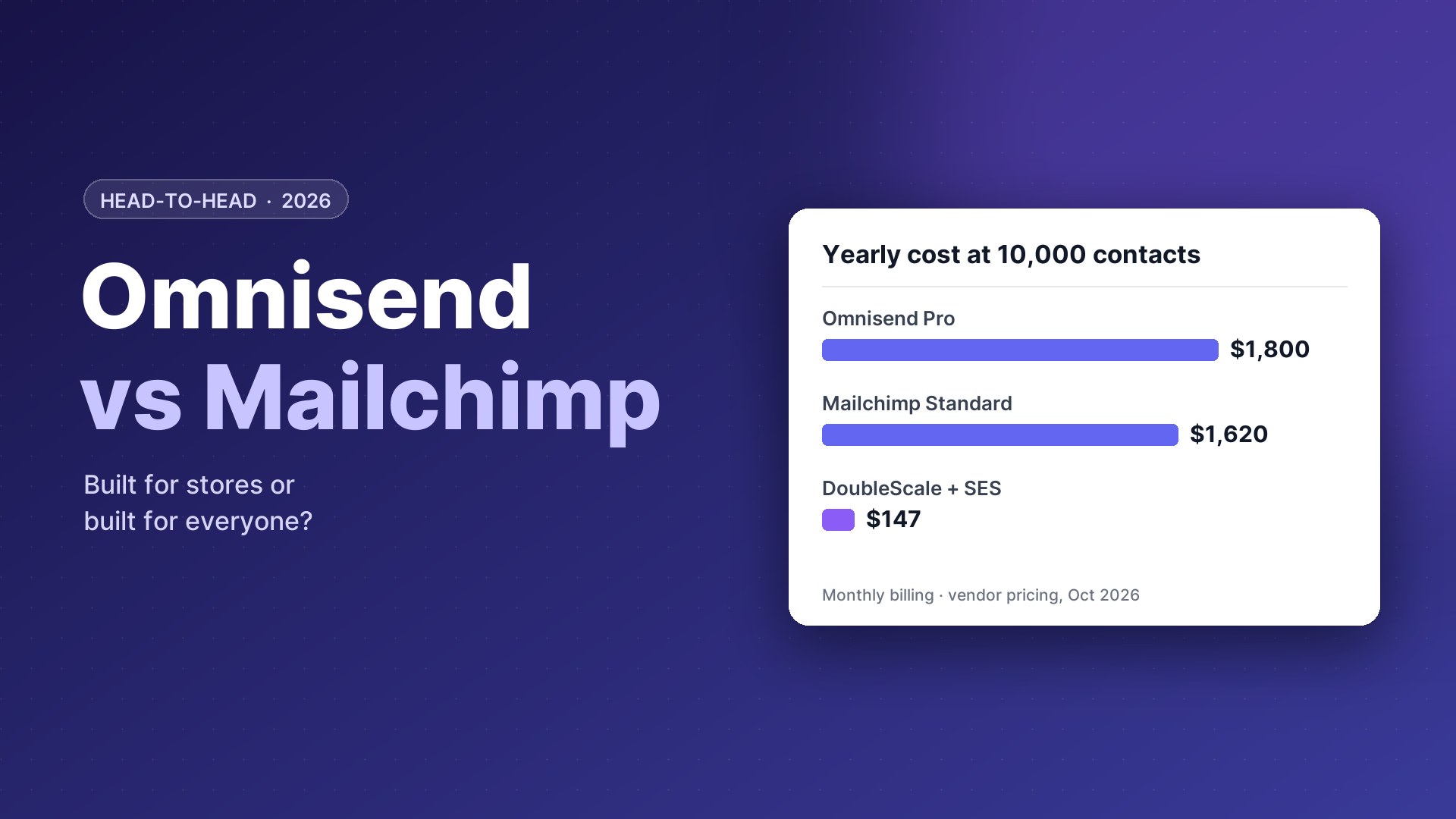 Omnisend vs Mailchimp compared