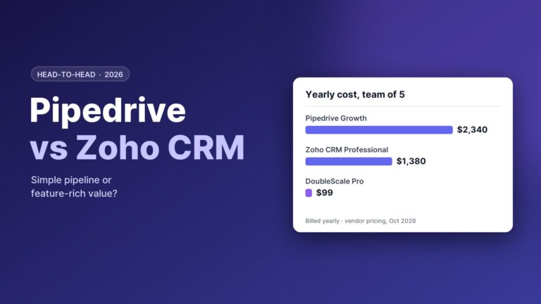 Pipedrive vs Zoho CRM (2026): Simple Pipeline or Feature-Rich Value?