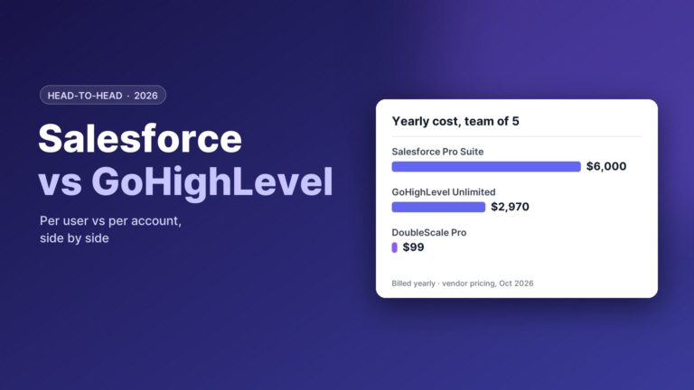 Salesforce vs GoHighLevel (2026): Enterprise CRM or All-in-One Agency Platform?