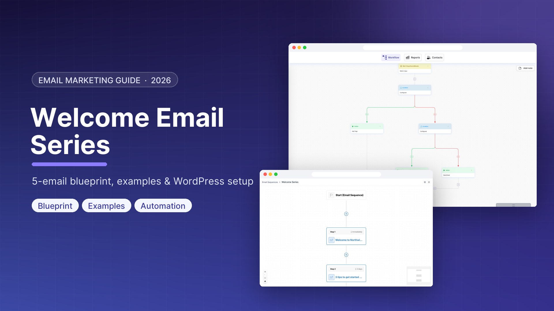 Welcome email series workflow built in DoubleScale