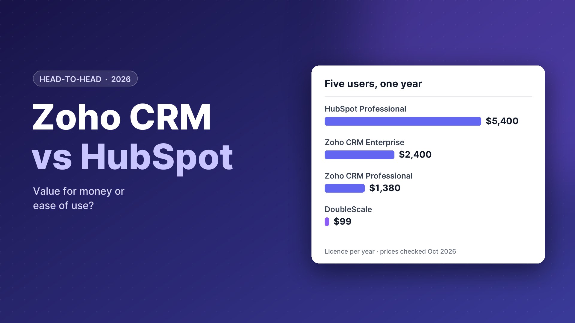 Zoho CRM vs HubSpot comparison
